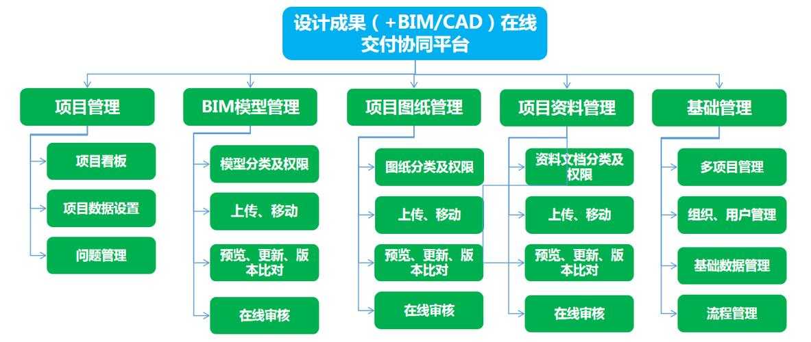 AD转PDF深度解析:工程师必备的高效图纸交付全方案