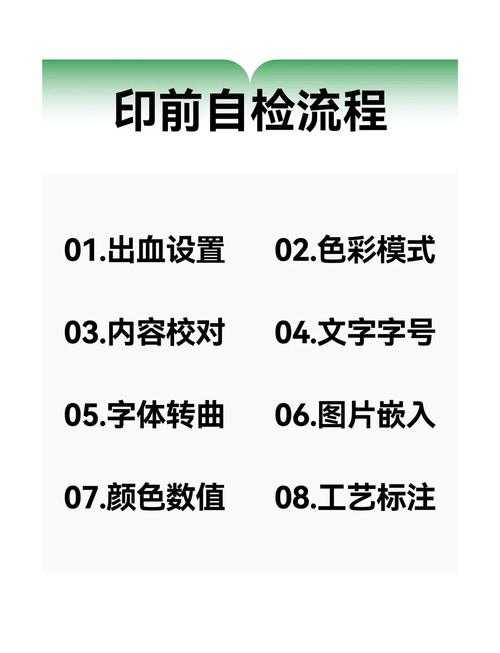 PDF设计必看:专业印刷前如何正确设置出血线?90%的设计师都忽略了这个细节