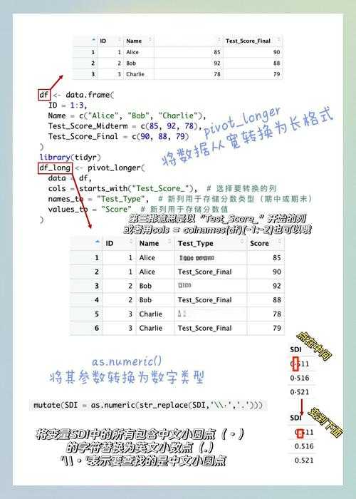InDesign PDF导出终极指南:解锁专业设计师的高效转换策略