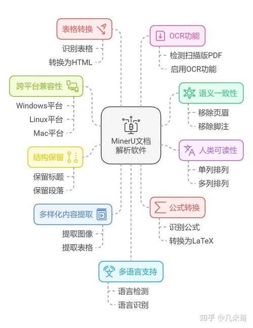 PDF转TIF终极指南:从基础操作到专业级解决方案