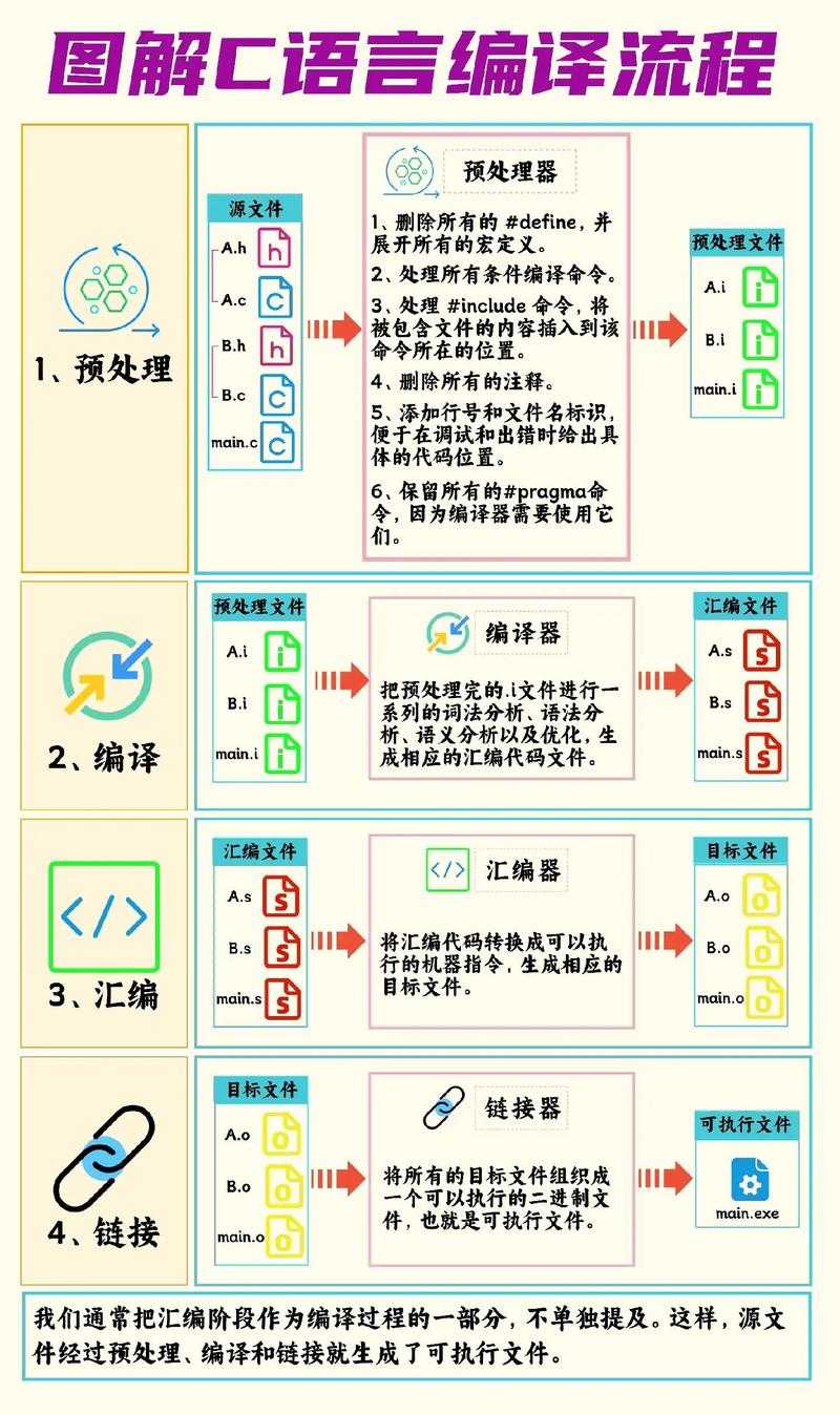 程序员必看:深度剖析C语言实现PDF转图片的5种实战方案