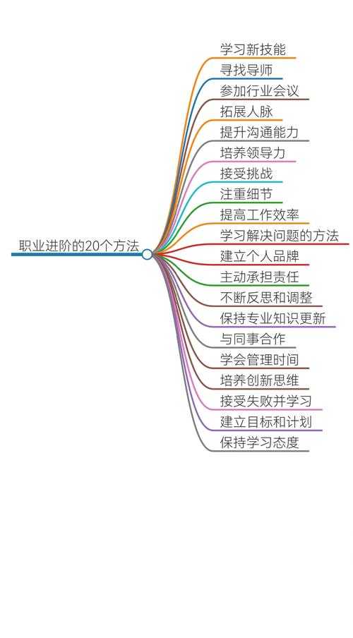 职场人必看:PDF合并的3种高阶玩法,总有一款适合你