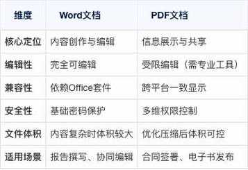 PDF打印深度指南：解锁高效文档输出的3个隐藏维度