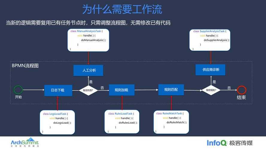 透视PDF转PPT的复杂迷局:从效率低落到精准还原的全链路拆解