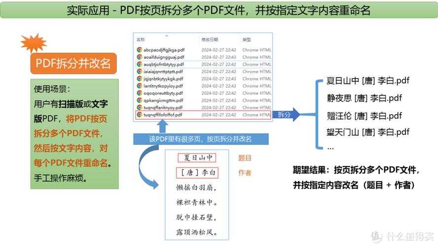 别再手动重命名了！深度剖析高效图片转PDF命名策略，职场人必看