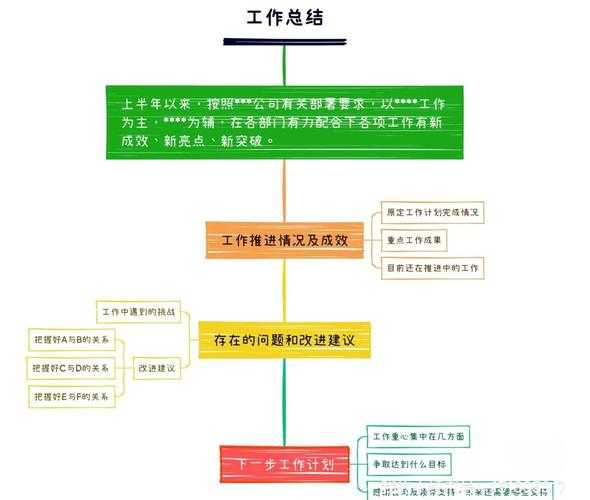 职场人必看:PDF文档修改的深层解析与高效操作指南