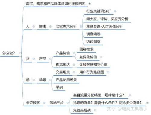 设计师的救星:PDF转CDR格式的底层逻辑与实战全解