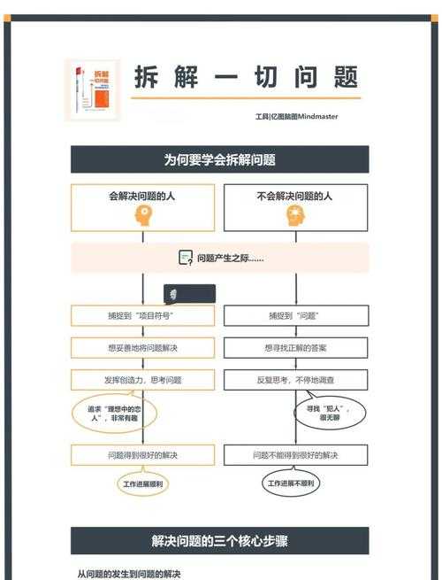 深度解构:为什么你的PPT转PDF慢到怀疑人生?办公高手的提速秘籍