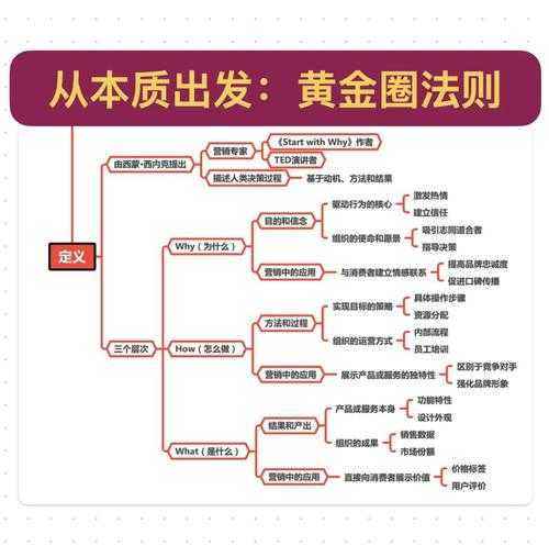 深度拆解：专业PDF作品集的黄金制作法则与实战避坑指南