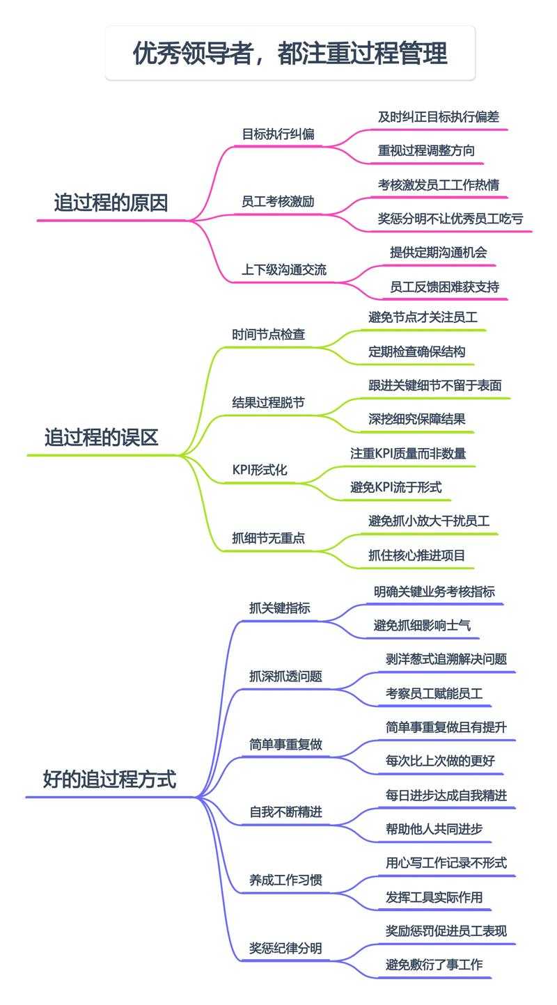 职场生存技巧：深度解析如何按顺序合并PDF的三大实战方案