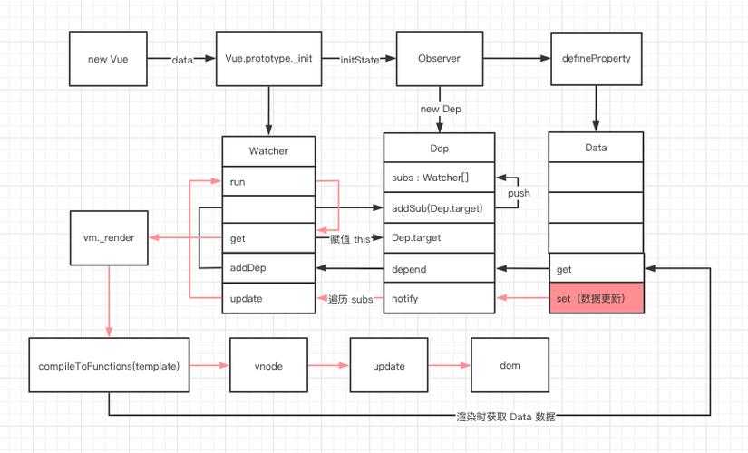 Vue图片转PDF的终极指南：从原理到实战的深度剖析