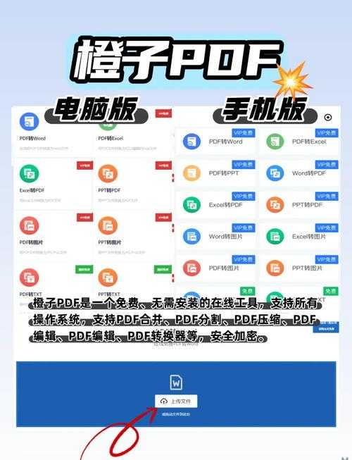 PDF转Word的终极指南：5款免费软件深度评测与实战技巧