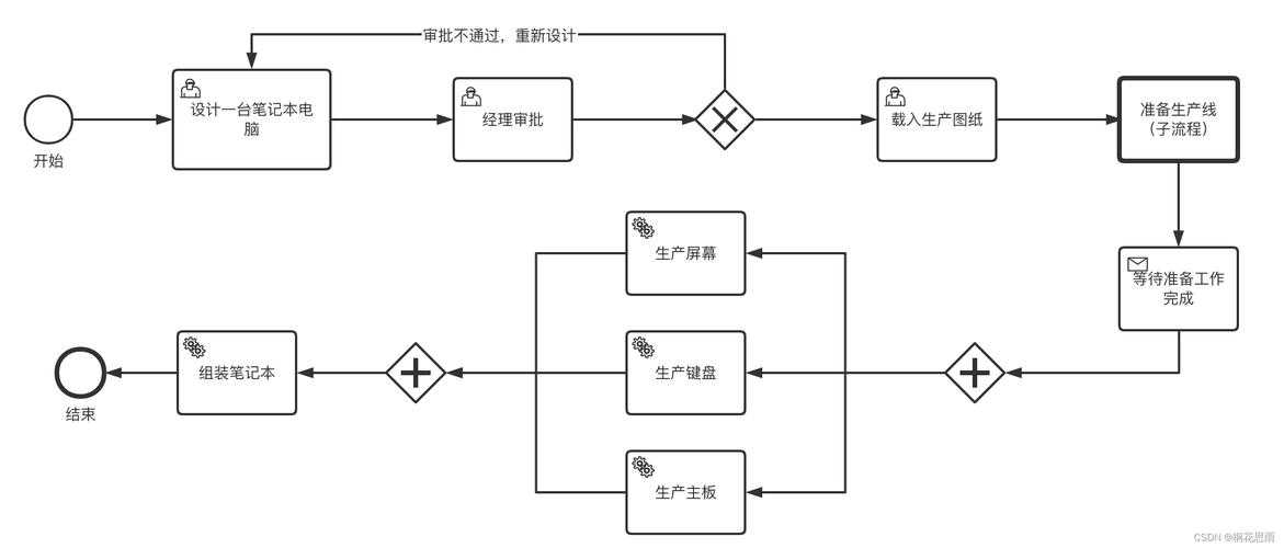 从原理到实践:深度解析Aspose.PDF转图片的高效工作流