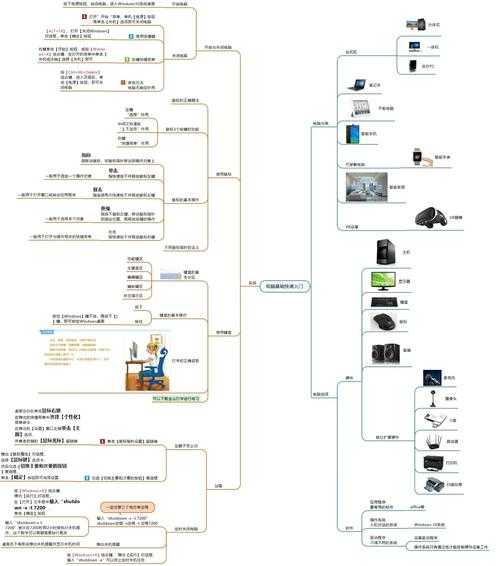 Windows高效研读术:如何利用系统工具掌握「如何成为风险投资家」PDF秘籍