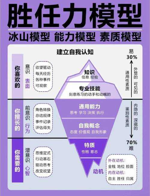 从菜鸟到高手:重新思考PDF标记的五个认知层次 从菜鸟到高手:重新思考PDF标记的五个认知层次