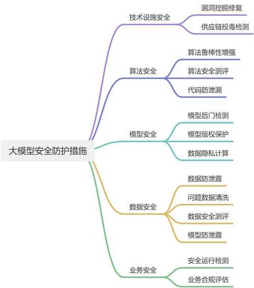 PDF安全防护全攻略:从基础加密到权限管理的深度实践 PDF安全防护全攻略:从基础加密到权限管理的深度实践