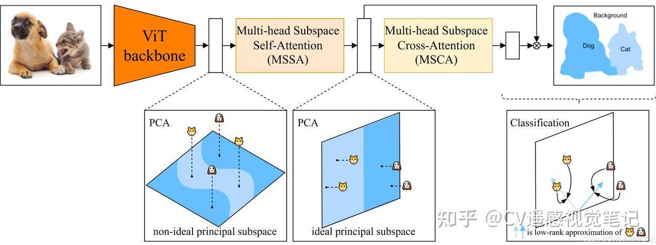 从PDF到PPT的魔法:3种代码实现方案深度解析