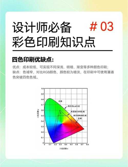 PDF颜色模式深度解析：90%的人都忽略的印刷前关键检查项