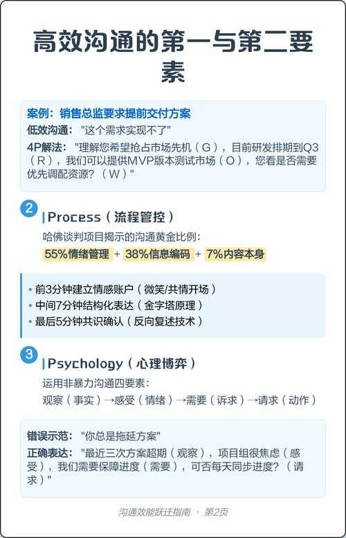 解密教育沟通密码:如何用PDF激发孩子学习动力的底层逻辑