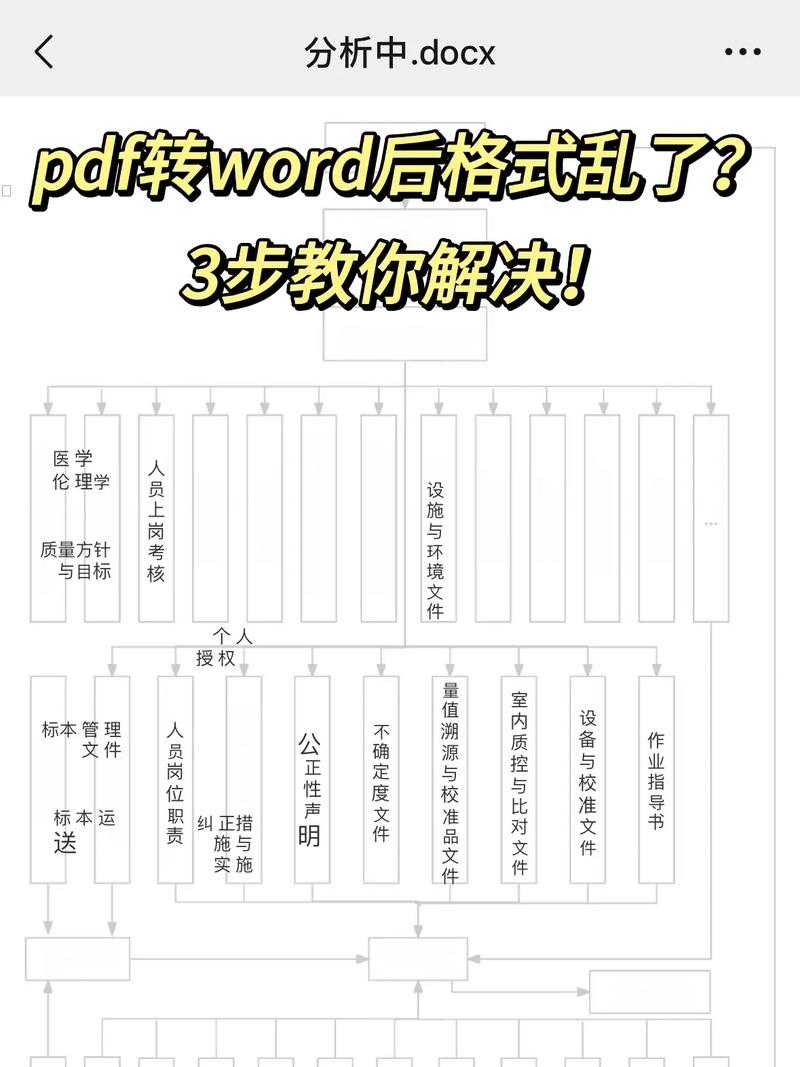 PDF转Word排版乱了？5个工程师才知道的修复秘籍