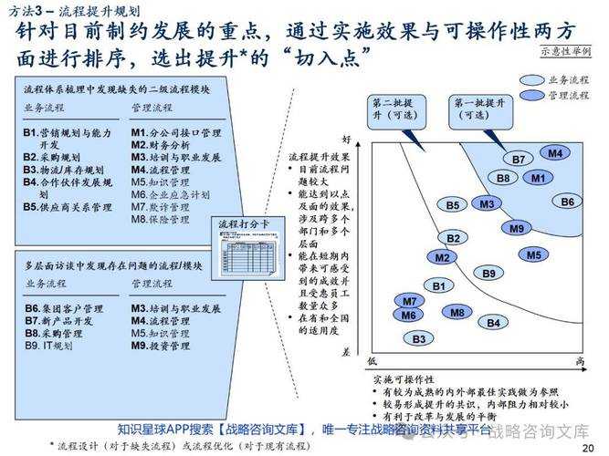 解密普华永道PDF转PPT:资深顾问都在用的3种高效方案