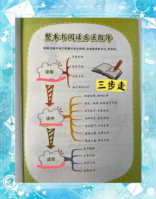 深度解析:如何高效阅读拉康PDF的5个关键技巧