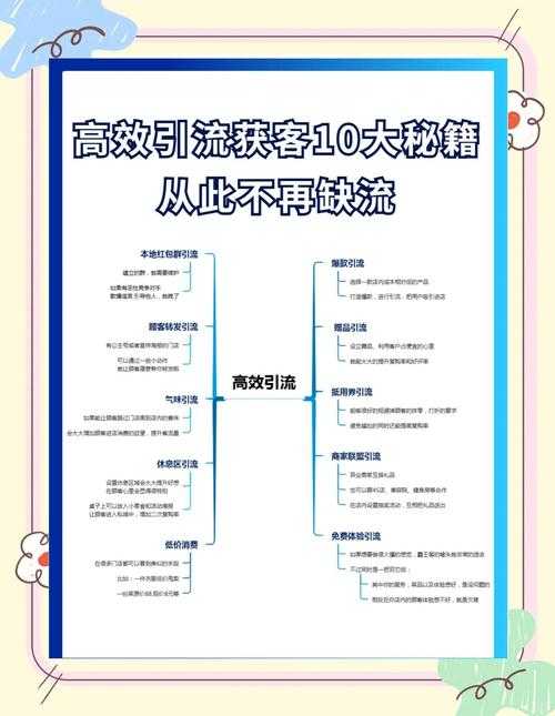 揭秘被动获客秘籍:如何让生意来找你PDF的高效管理术