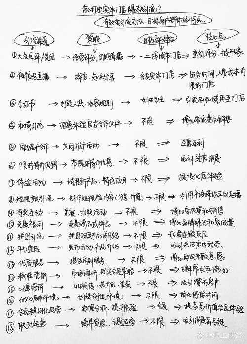 揭秘被动获客秘籍:如何让生意来找你PDF的高效管理术