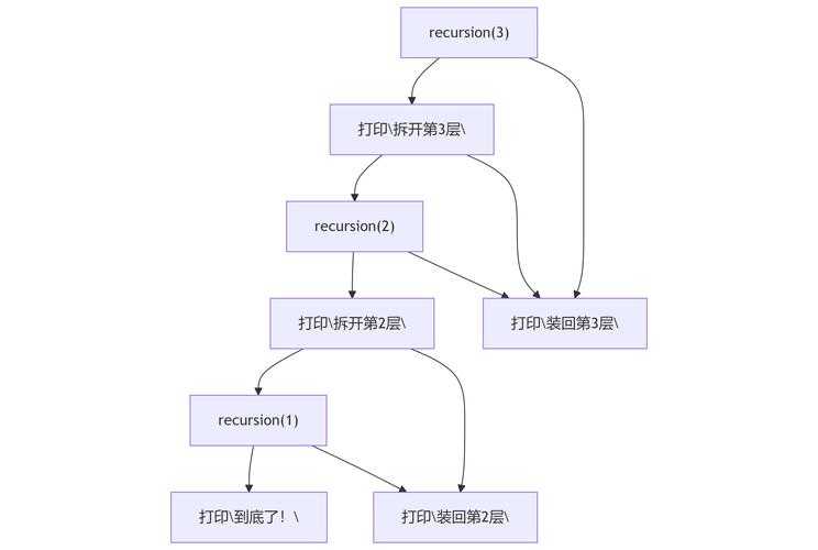 从原理到实践:深度剖析Java实现PPT转PDF的三种高效方案