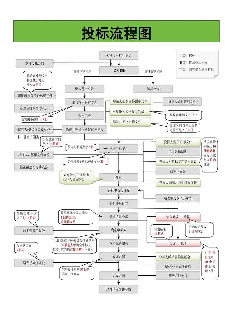 Excel标书转PDF不翻车指南:投标老手的3种实用解法