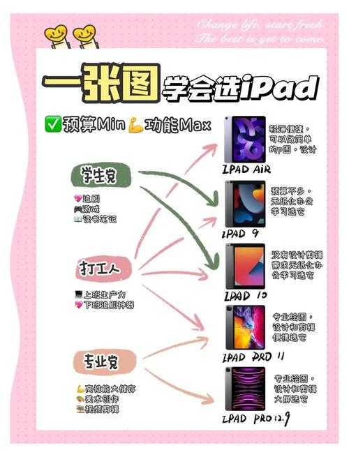 为什么说你的iPad图片转PDF方式一直用错了？深度拆解3大认知误区