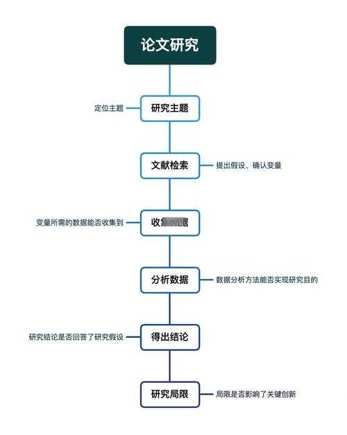 EndNote文献管理进阶：揭秘PDF导入的3种高效方法与避坑指南