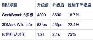 MacBook用户必看：PDF转PPT的3种专业方案与避坑指南