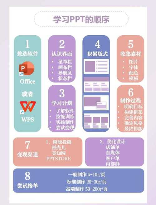 从零到精通：深度解析PPT转PDF API的实战应用与避坑指南