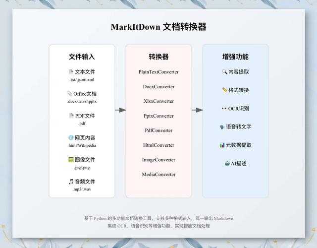 Excel转PDF开源方案深度解析：为什么90%的人第一步就错了？