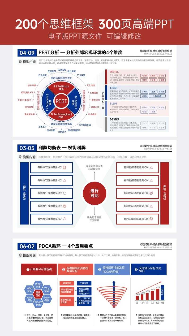 职场人必看：几页PPT转PDF的高效方法论与避坑指南