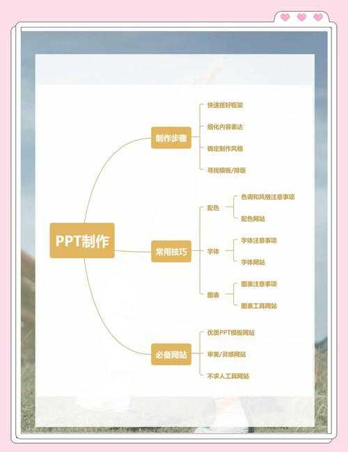 从PPT到PDF：保留动画特效的终极解决方案