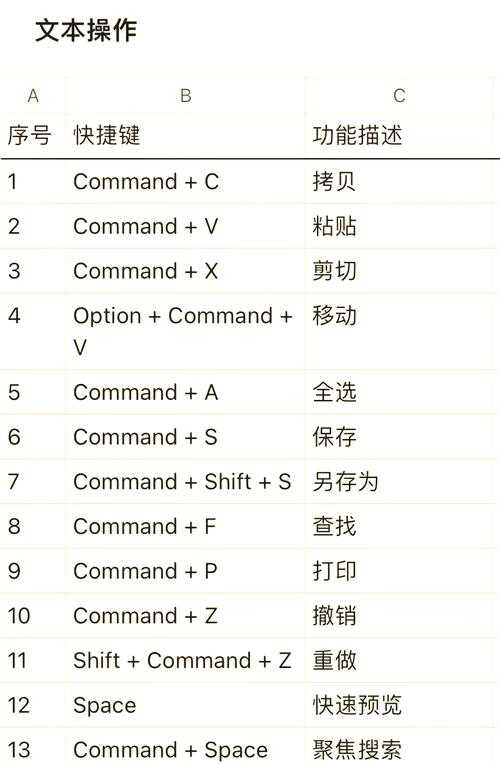 超越基础操作：macOS文件管理的高效策略与PDF下载深度解析