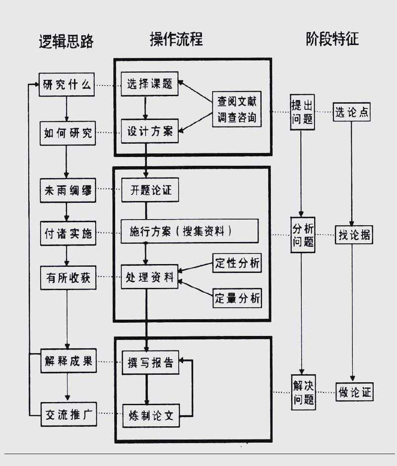 从效率到兼容性：深度剖析谷歌PPT转PDF的最佳实践路径