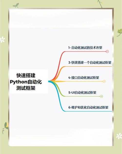 从手动到自动化：Python实现TXT转PDF的高效办公方案深度解析