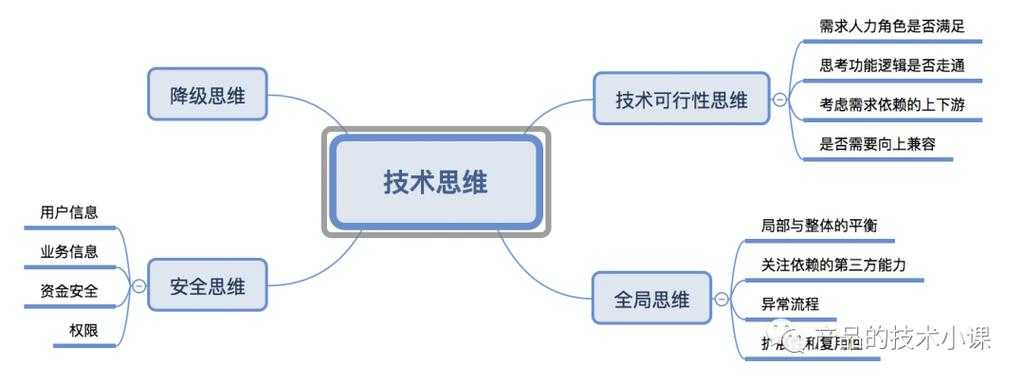 从PDF到纯文本：一次彻底的技术解构与实践指南
