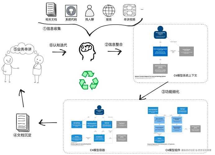 从混乱到有序：一个技术博主对PDF文件合并的深度实践与思考