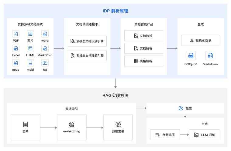 从散乱到有序：深度解析图片转PDF的实用场景与高效方法