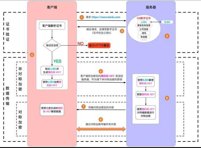 解密PDF转Word流程图：从技术原理到实战避坑指南