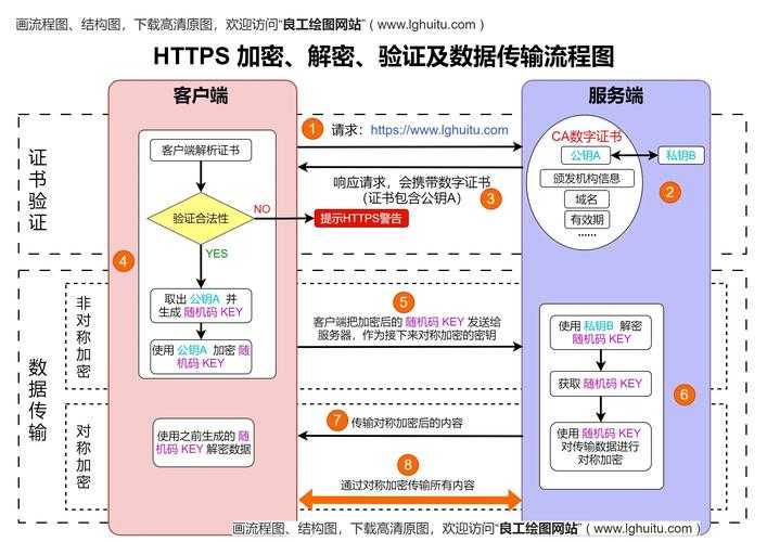 解密PDF转Word流程图：从技术原理到实战避坑指南