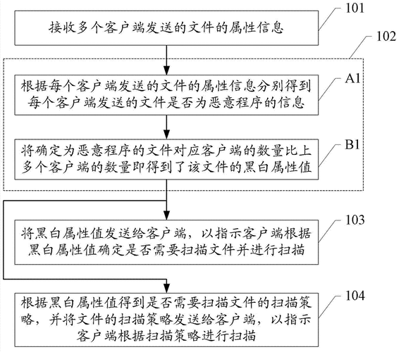 从扫描件到PDF：专业文档管理的效率革命
