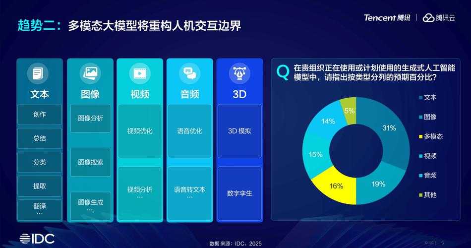 腾讯图片转PDF：从办公场景到专业需求的全方位解析