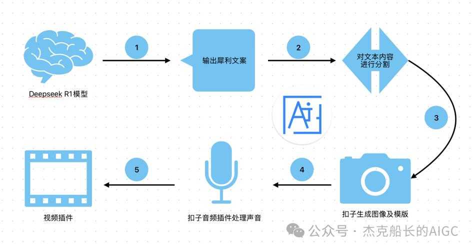 PDF视图保存的艺术：从基础操作到高效工作流的深度解析