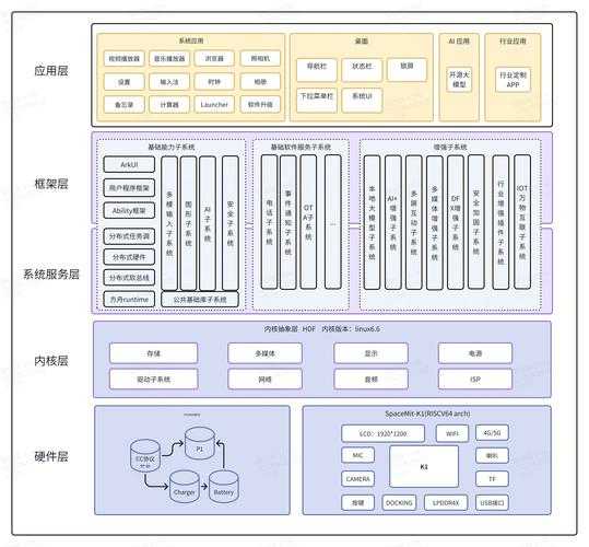 超越简单合并：深度解析鸿蒙系统图片转PDF的高阶玩法与底层逻辑