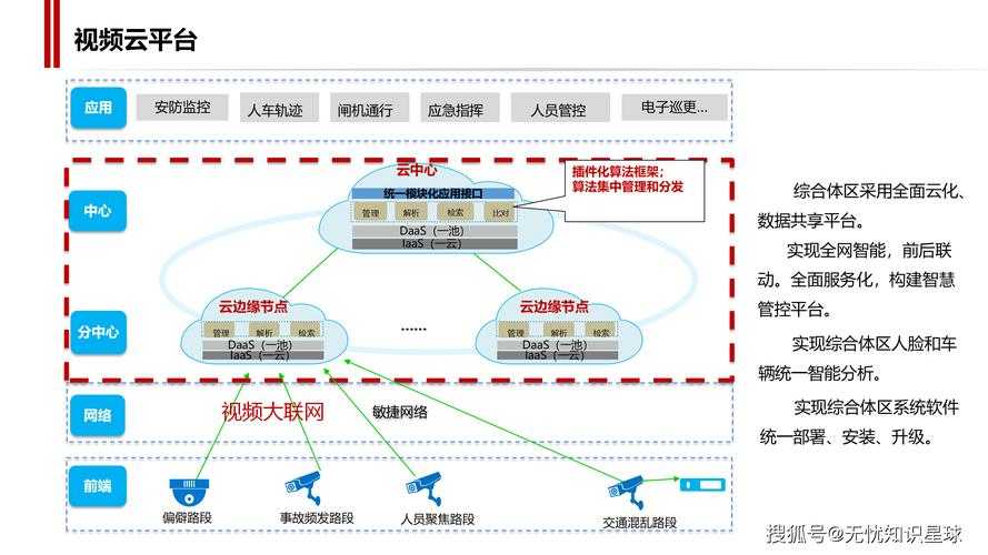 从技术视角解读：如何系统化应对不可预知的未来